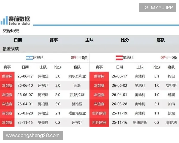 2026年世界杯阿根廷对阵奥地利的同组对手介绍及比赛亮点预测